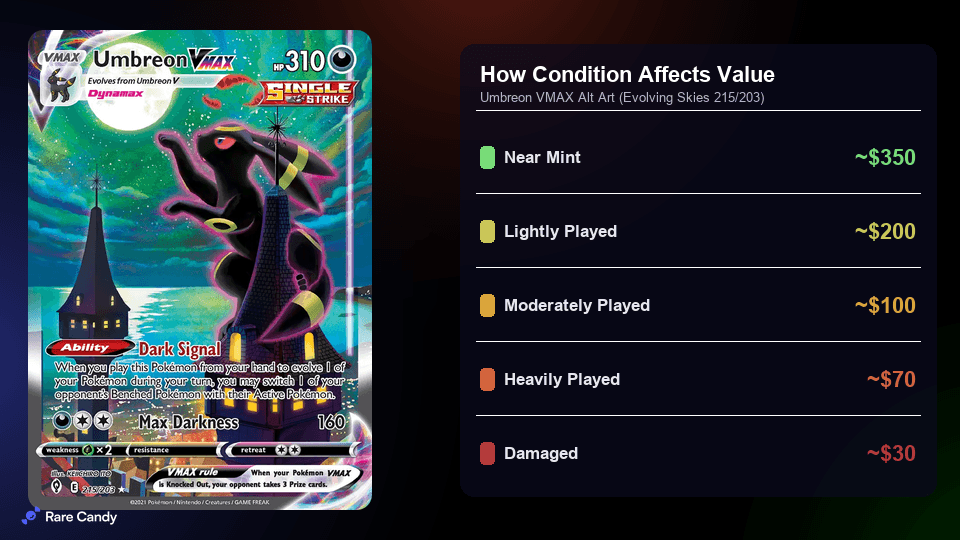 Card Condition Guide Line Pokémon Card Condition Guide: NM, LP, MP, HP Explained